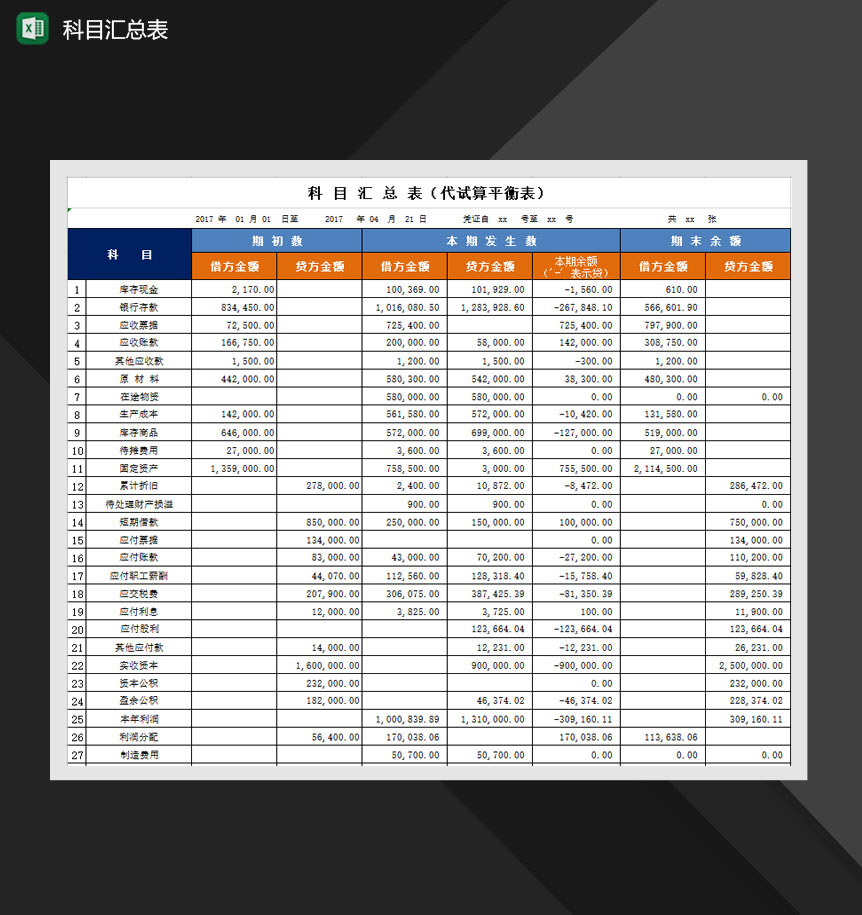 资金科目汇总详情代试算平衡表报表Excel模板