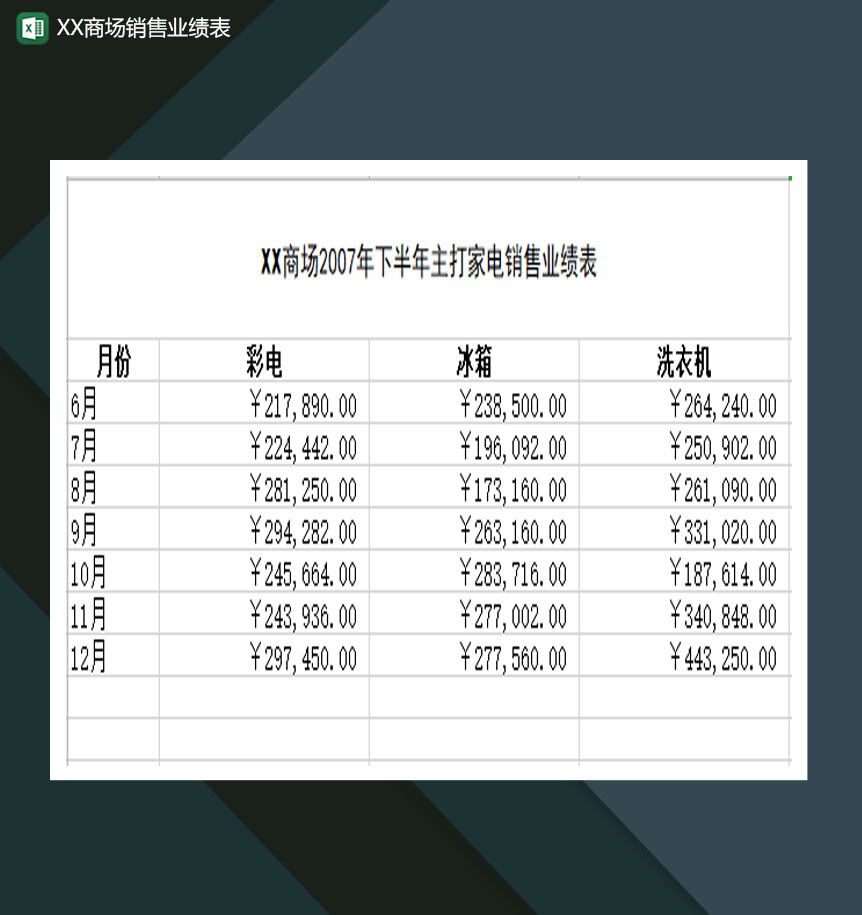 商场销售业绩通用表Excel模板