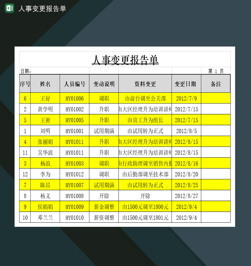 企业公司人事变更通知报告单Excel模板