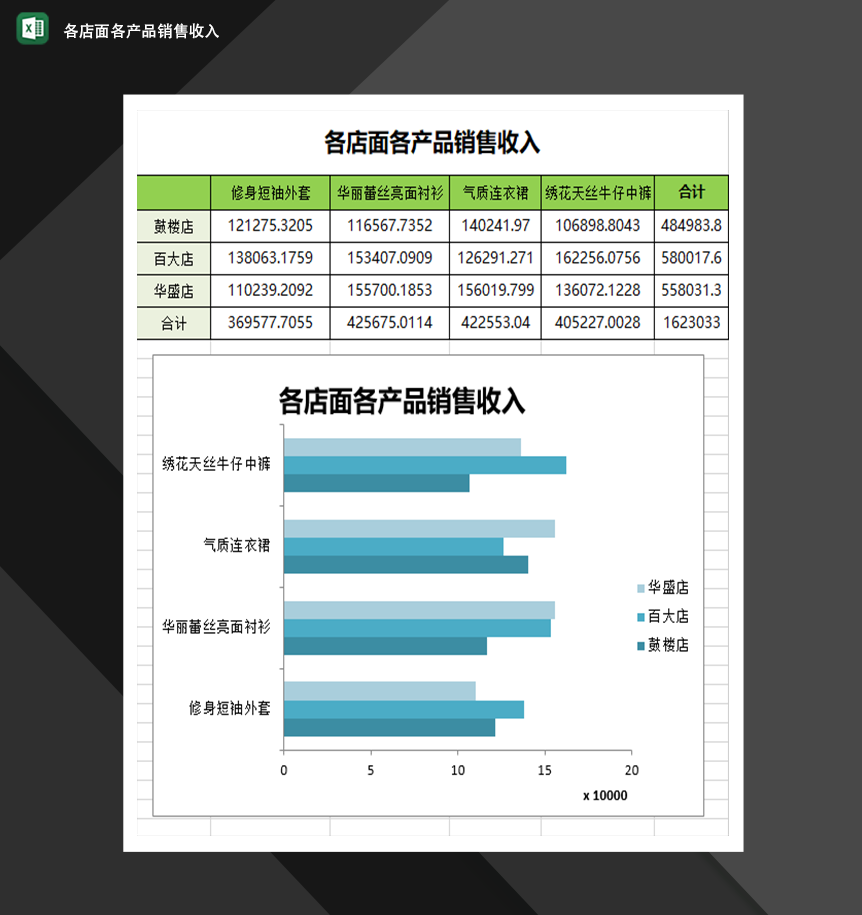 统计各店面各产品销售收入营销管理表格必备Excel模板