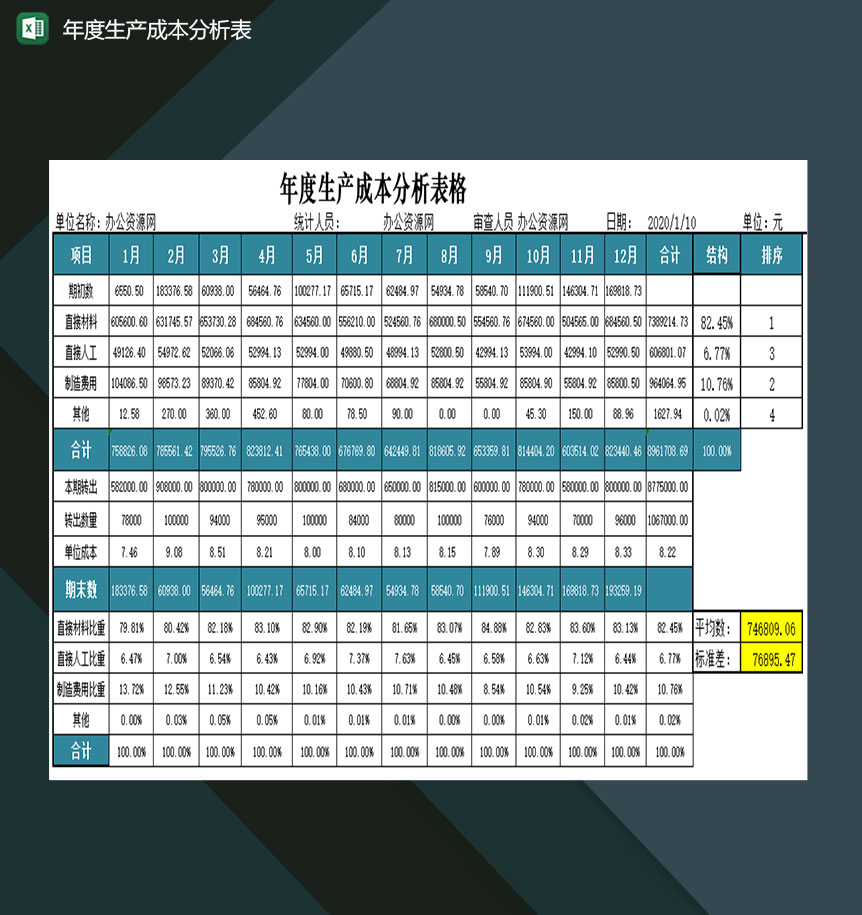 企业年度生产成本分析表格Excel模板