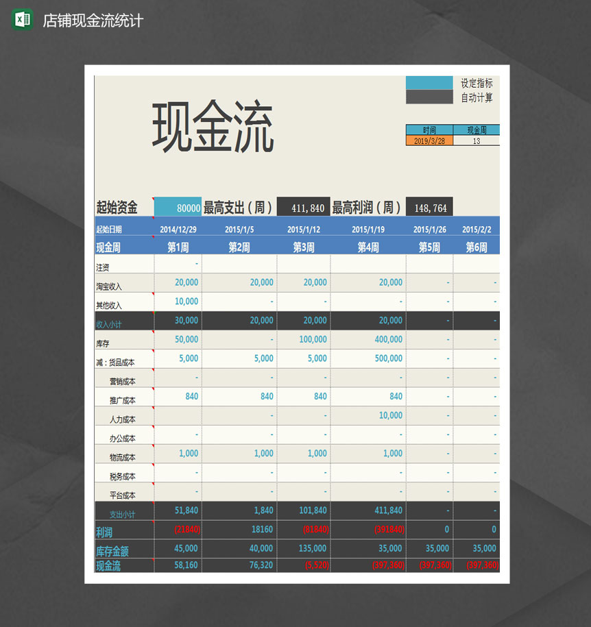 网店运营规划全套表格Excel模板