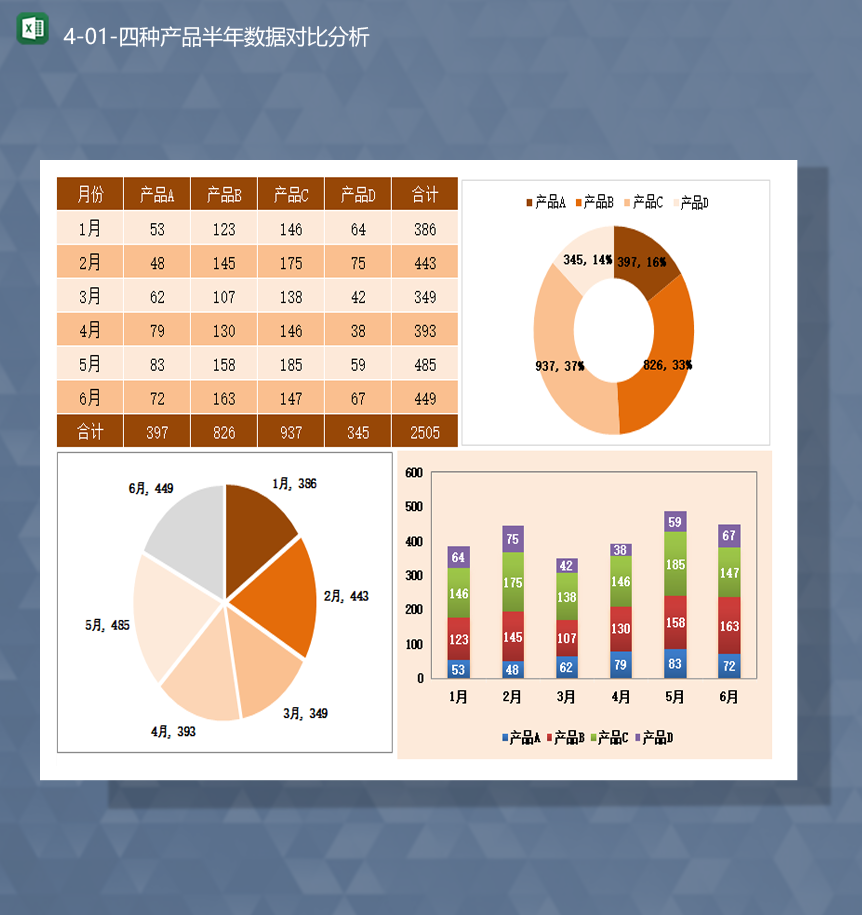 销售数据统计四种产品半年数据对比分析表Excel模板
