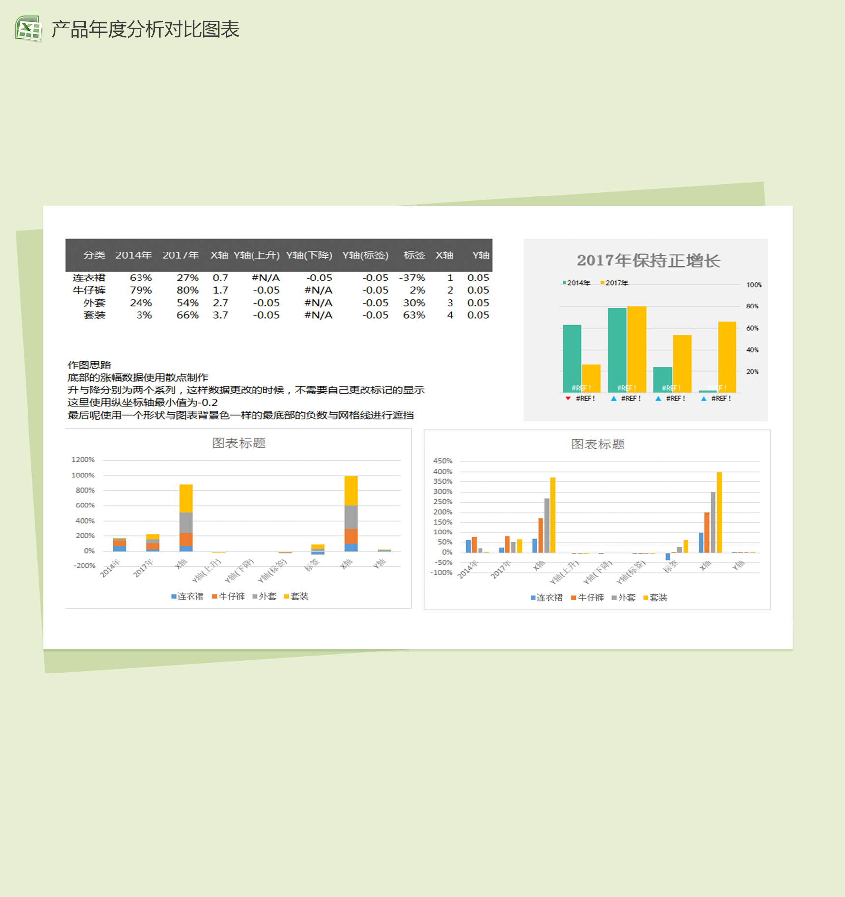 产品年度销售增长对比分析excel图表模板