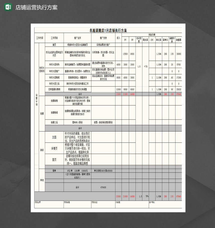 店铺月运营规划执行方案Excel模板