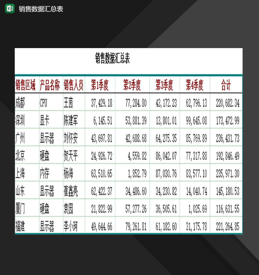 公司销售人员常用销售数据汇总表Excel模板