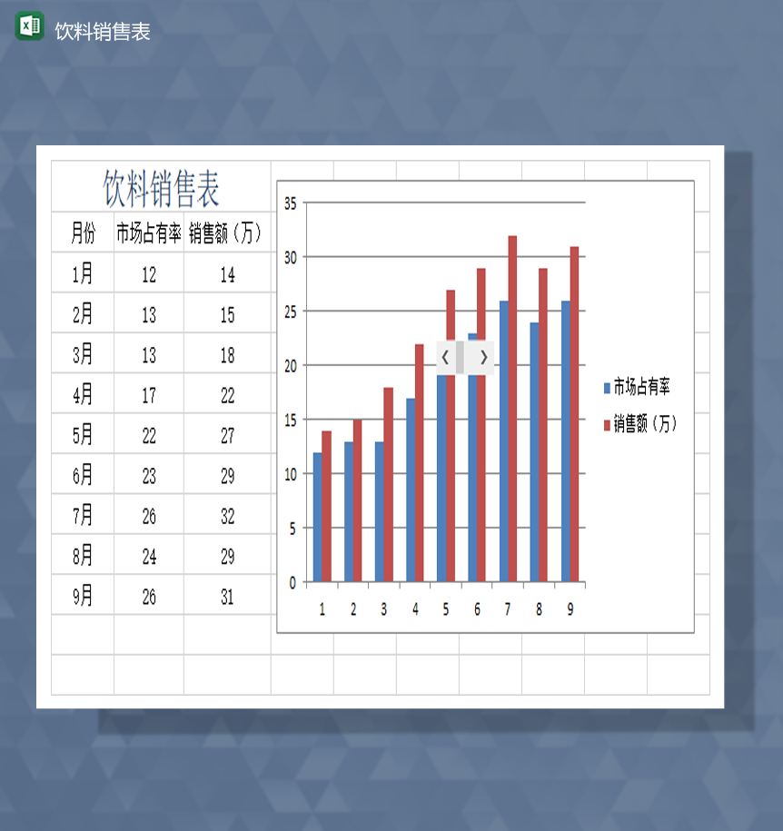 超市饮料销售业务分析详情图表Excel模板