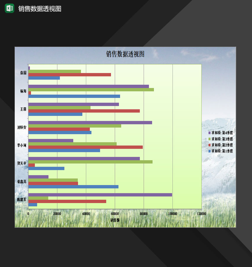 公司销售部门常用产品销售数据透视图Excel模板