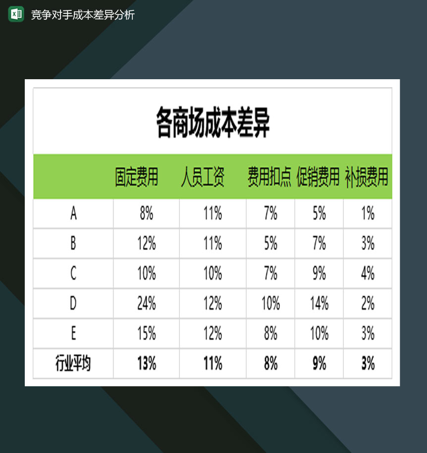 竞争对手成本差异分析表Excel模板