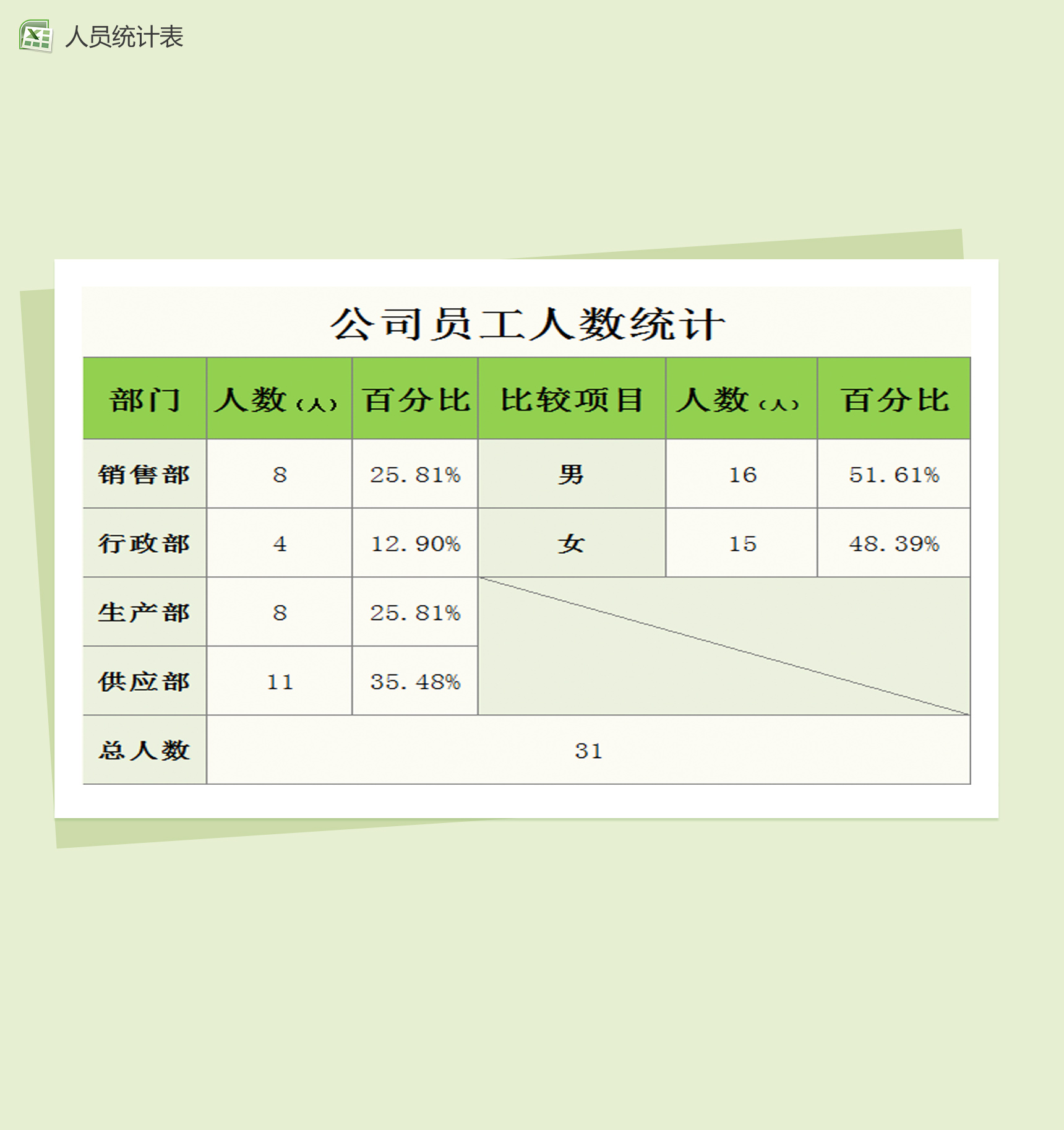 通用公司员工人数统计表Excel模板
