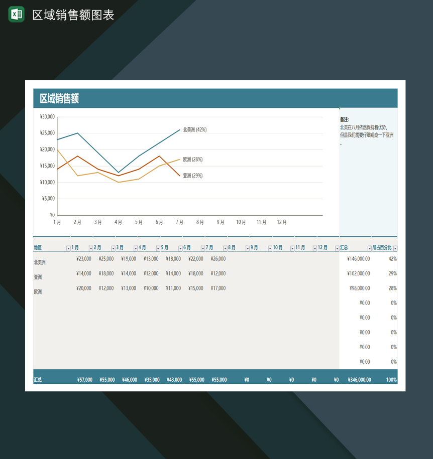 某公司某企业区域销售额报表图表Excel模板