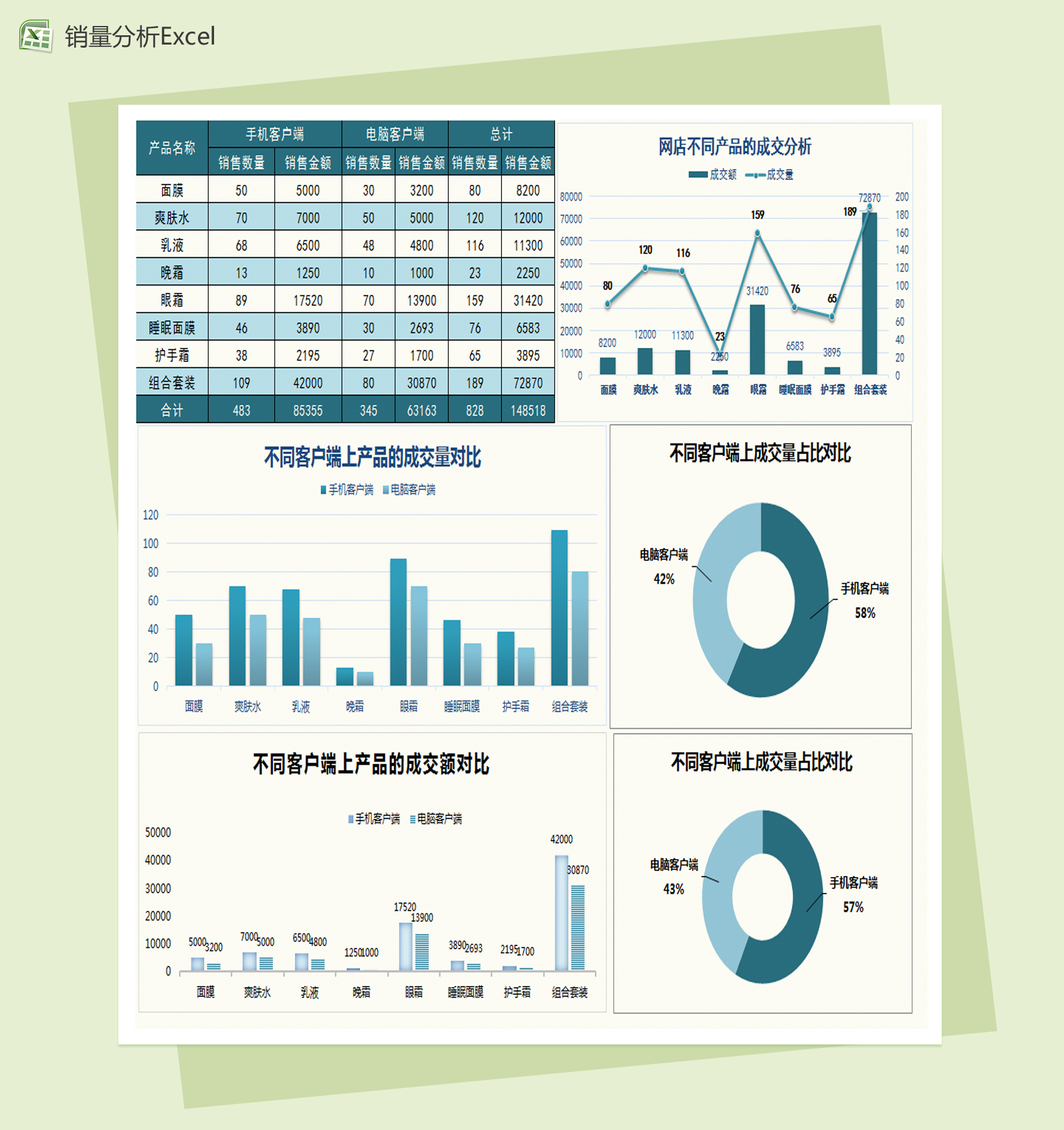 网店销量分析Excel图表模板