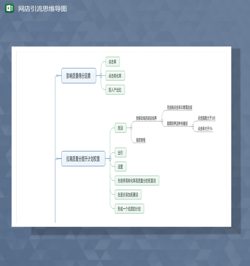 直通车低价卡首屏引流方法Excel模板
