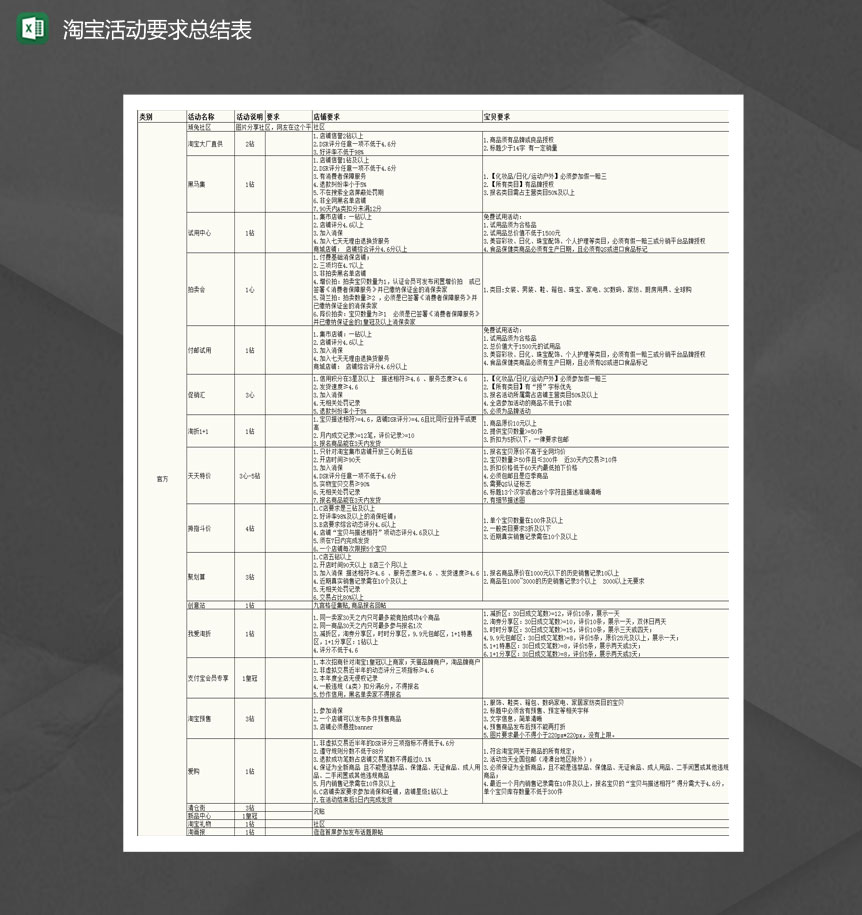淘宝站内站外活动要求总结表Excel模板