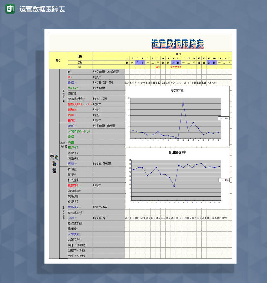 运营数据跟踪Excel模板